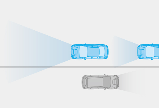 Advanced Safety Package: High Beam Assist (HBA)<sup>*1</sup>